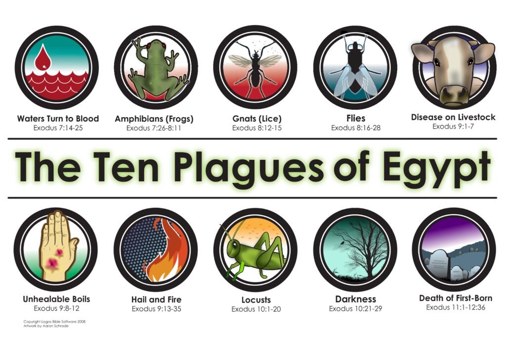 10 plagues of egypt, false gods of egypt, false egyptian gods, egypt plagues